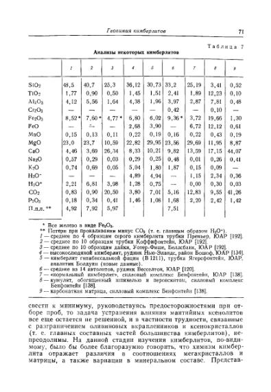 Файл:Douson kimberliti i ksenolity v nikh.djvu