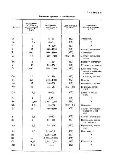 Файл:Douson kimberliti i ksenolity v nikh.djvu