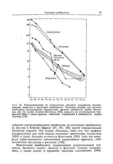 Файл:Douson kimberliti i ksenolity v nikh.djvu