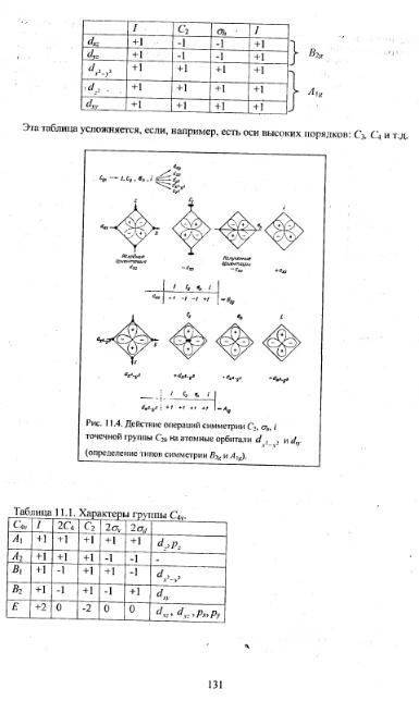 Файл:Physics of minerals lections by kotschug dg 2004 univbook.djvu