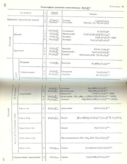 Файл:Mineralogy godovilov a 1983 .djvu