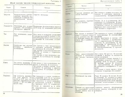 Файл:Mineralogy godovilov a 1983 .djvu