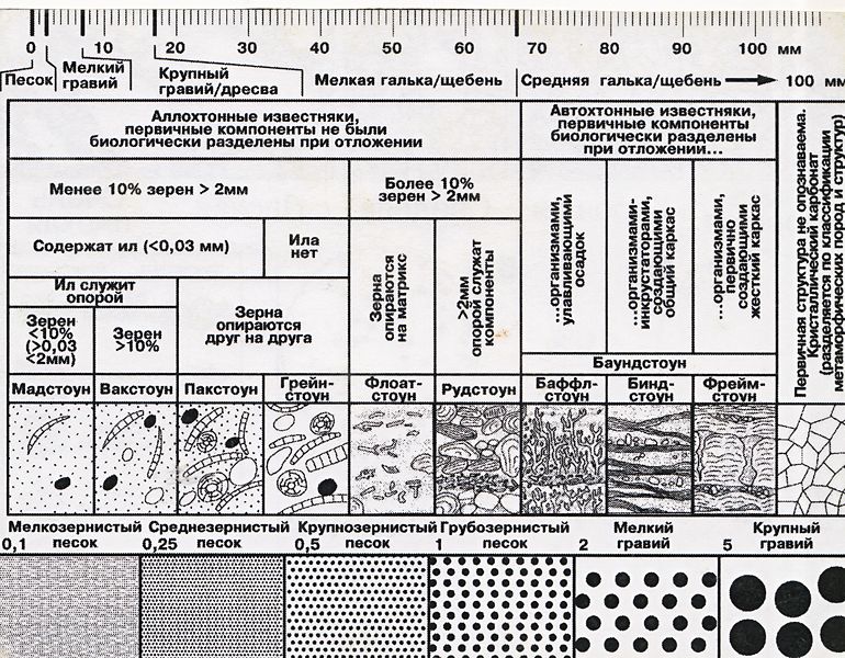 Файл:Litology crimean part(2).jpg