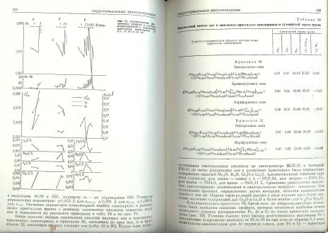 Файл:Genetic mineralogy Barabamov L Nedra 1977 All book.djvu