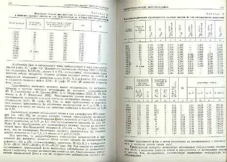 Файл:Genetic mineralogy Barabamov L Nedra 1977 All book.djvu