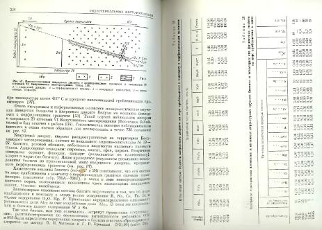 Файл:Genetic mineralogy Barabamov L Nedra 1977 All book.djvu
