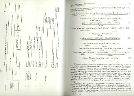Файл:Genetic mineralogy Barabamov L Nedra 1977 All book.djvu