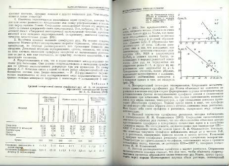 Файл:Genetic mineralogy Barabamov L Nedra 1977 All book.djvu