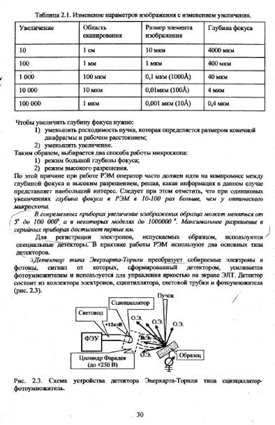 Файл:Metodi issledovaniya mikrozond Vlasov Koschug etc MGU 100 2009.djvu