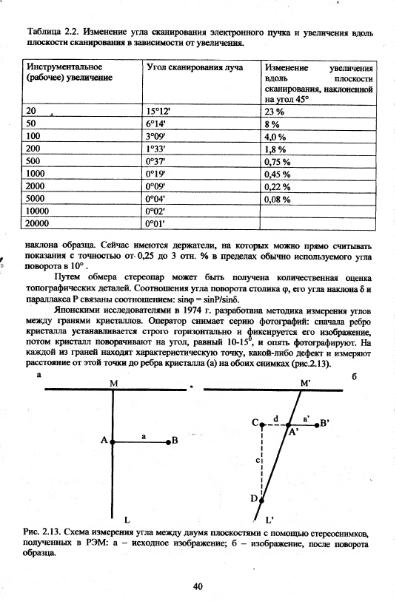 Файл:Metodi issledovaniya mikrozond Vlasov Koschug etc MGU 100 2009.djvu