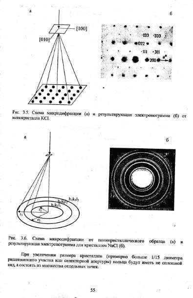 Файл:Metodi issledovaniya mikrozond Vlasov Koschug etc MGU 100 2009.djvu