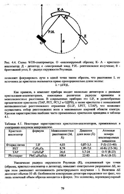 Файл:Metodi issledovaniya mikrozond Vlasov Koschug etc MGU 100 2009.djvu