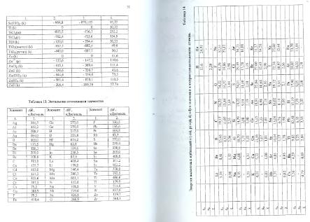 Файл:Tables genera chemistry 2004y.djvu