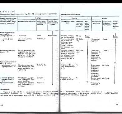 Файл:Ekologicheskaya geohimiya elementov book 3 All IMGRE.djvu