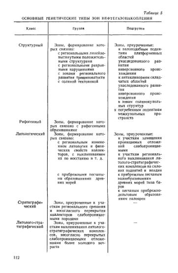 Файл:Wiki bakirov a a geologiya i geohimiya nefti i gaza.djvu