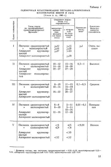 Файл:Wiki bakirov a a geologiya i geohimiya nefti i gaza.djvu