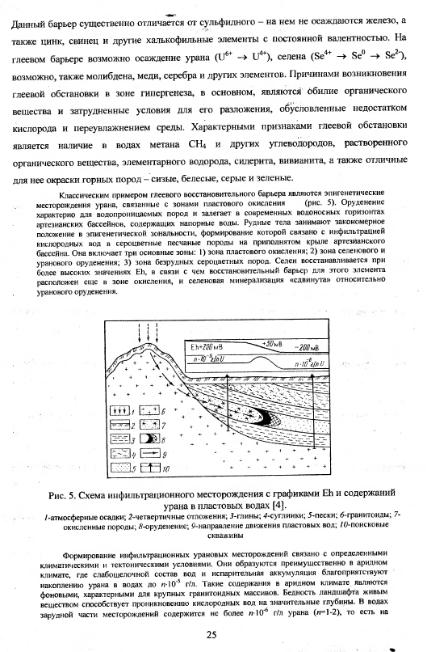 Файл:Metodi poiskov for geochemistry students Matveev A A.djvu