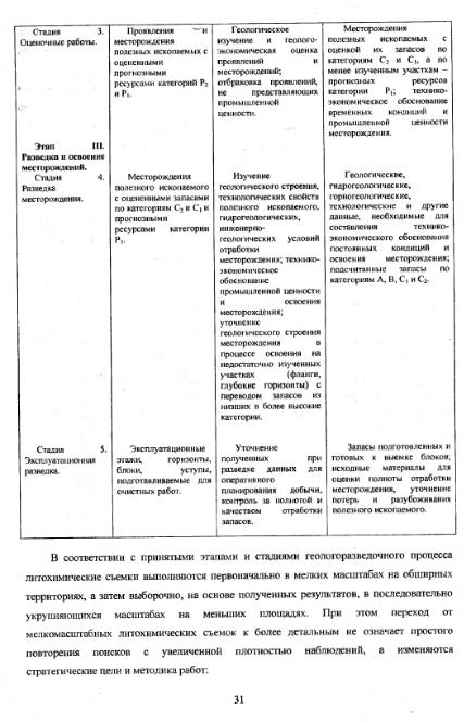 Файл:Metodi poiskov for geochemistry students Matveev A A.djvu