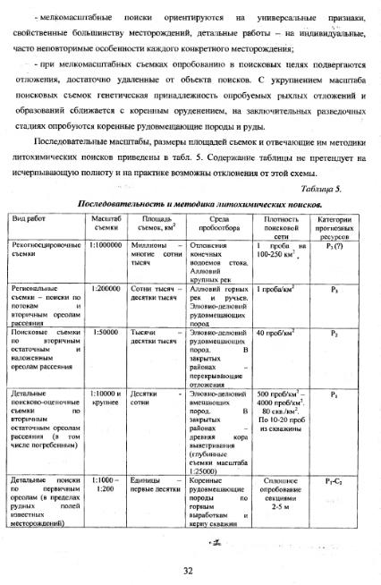 Файл:Metodi poiskov for geochemistry students Matveev A A.djvu