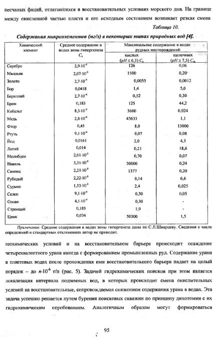 Файл:Metodi poiskov for geochemistry students Matveev A A.djvu