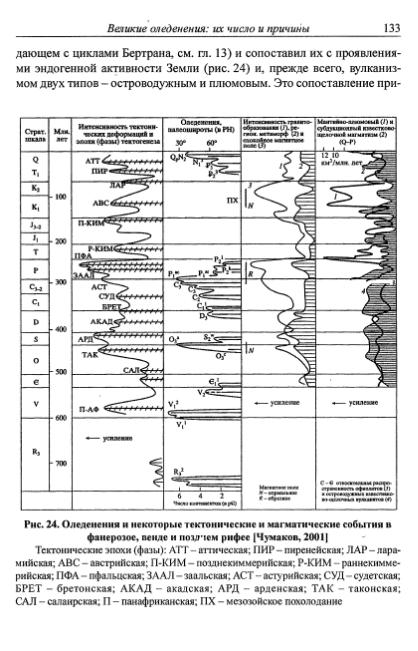Файл:Hain osnovnie problemi sovremennoy geologii.djvu