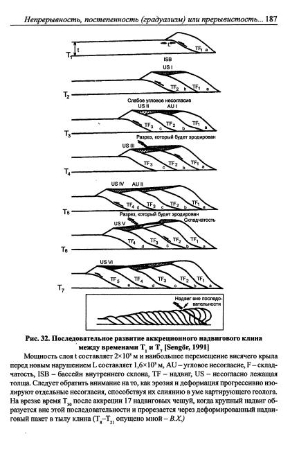 Файл:Hain osnovnie problemi sovremennoy geologii.djvu