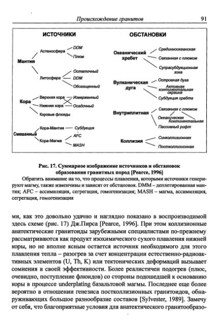 Файл:Hain osnovnie problemi sovremennoy geologii.djvu