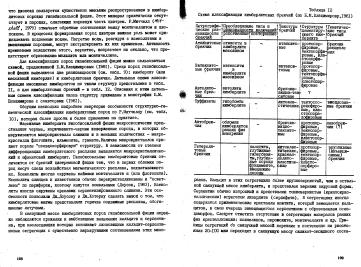 Файл:Garanin vvedenie v mineralogiyou almaznikh mestorogdeniy 1989.djvu