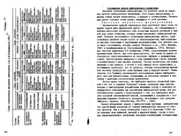 Файл:Garanin vvedenie v mineralogiyou almaznikh mestorogdeniy 1989.djvu