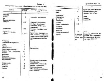 Файл:Garanin vvedenie v mineralogiyou almaznikh mestorogdeniy 1989.djvu