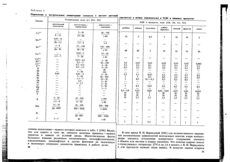 Файл:Ivanov Ecologicheskaya geohimiya elementov Book 1 all-1994 IMGRE.djvu