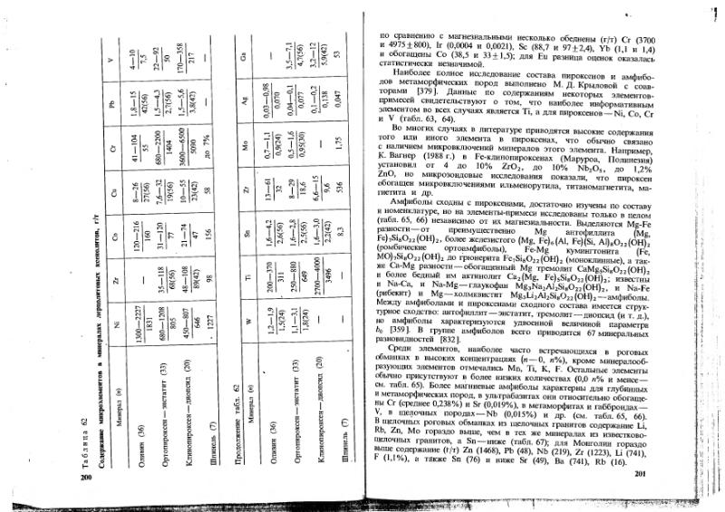 Файл:Ivanov Ecologicheskaya geohimiya elementov Book 1 all-1994 IMGRE.djvu