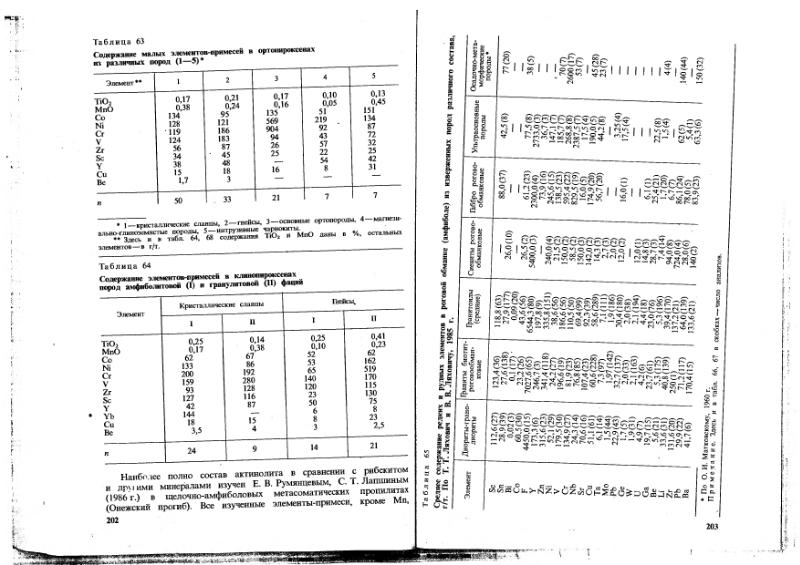 Файл:Ivanov Ecologicheskaya geohimiya elementov Book 1 all-1994 IMGRE.djvu