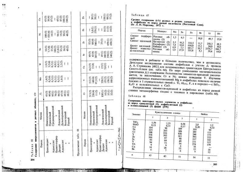 Файл:Ivanov Ecologicheskaya geohimiya elementov Book 1 all-1994 IMGRE.djvu