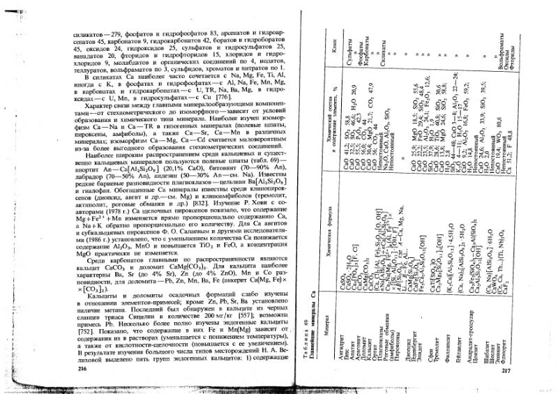 Файл:Ivanov Ecologicheskaya geohimiya elementov Book 1 all-1994 IMGRE.djvu