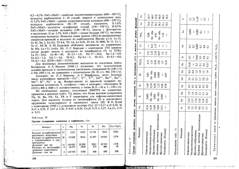 Файл:Ivanov Ecologicheskaya geohimiya elementov Book 1 all-1994 IMGRE.djvu