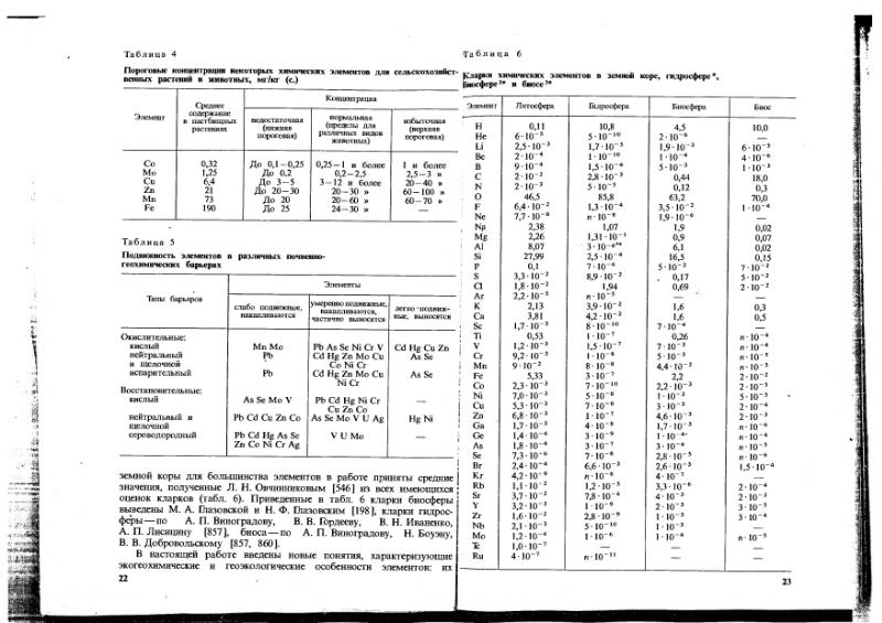 Файл:Ivanov Ecologicheskaya geohimiya elementov Book 1 all-1994 IMGRE.djvu