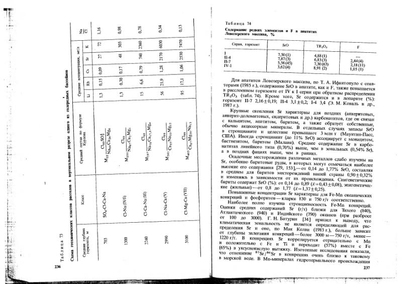 Файл:Ivanov Ecologicheskaya geohimiya elementov Book 1 all-1994 IMGRE.djvu