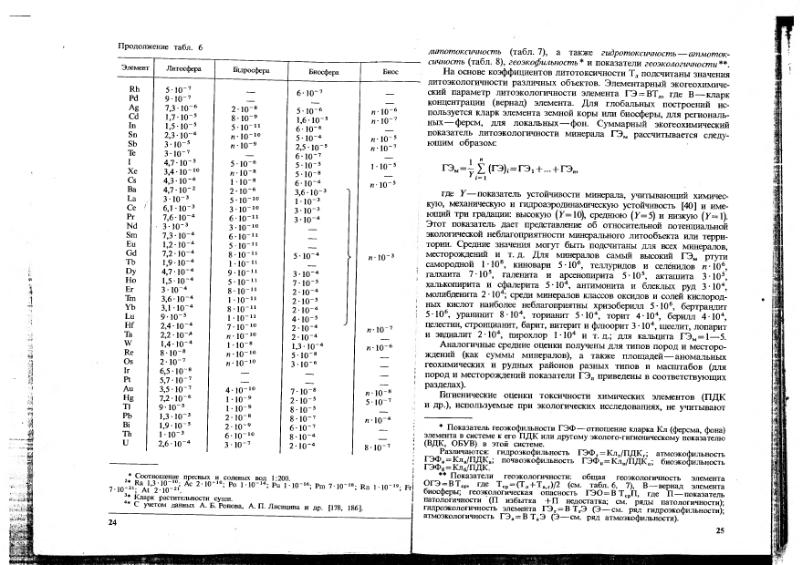 Файл:Ivanov Ecologicheskaya geohimiya elementov Book 1 all-1994 IMGRE.djvu