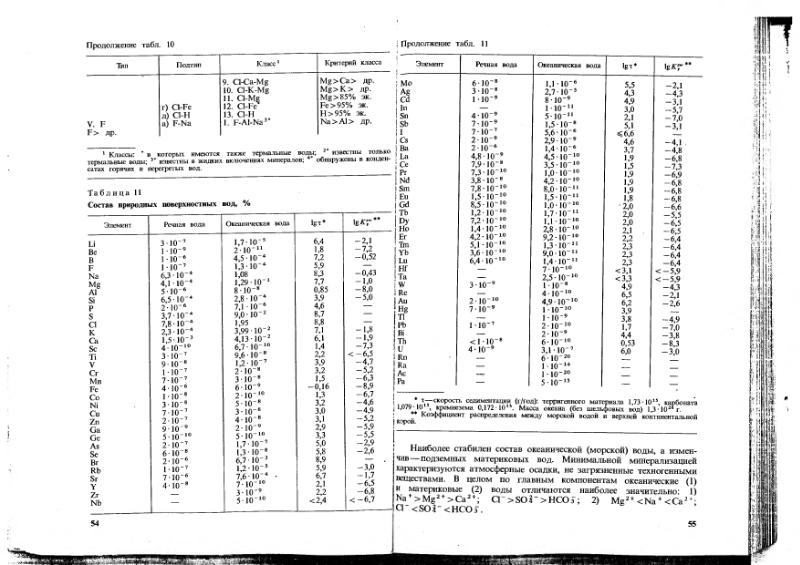 Файл:Ivanov Ecologicheskaya geohimiya elementov Book 1 all-1994 IMGRE.djvu