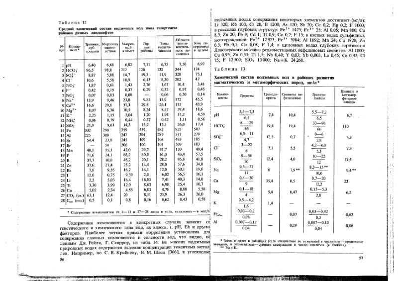 Файл:Ivanov Ecologicheskaya geohimiya elementov Book 1 all-1994 IMGRE.djvu