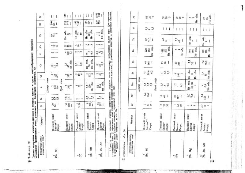 Файл:Ivanov Ecologicheskaya geohimiya elementov Book 1 all-1994 IMGRE.djvu