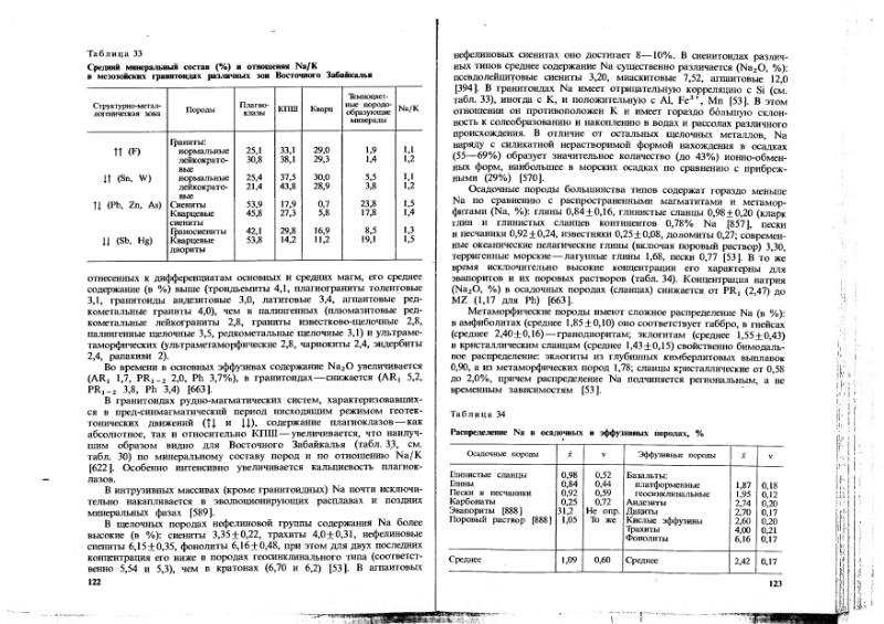 Файл:Ivanov Ecologicheskaya geohimiya elementov Book 1 all-1994 IMGRE.djvu