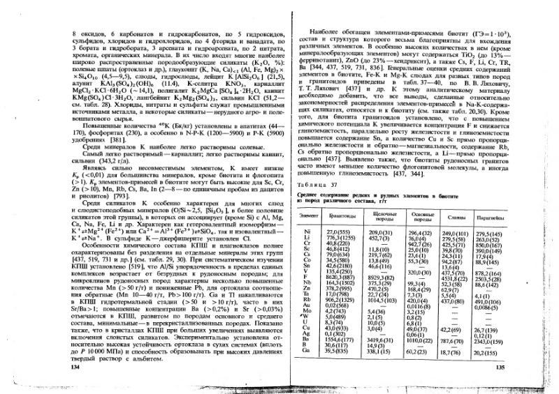 Файл:Ivanov Ecologicheskaya geohimiya elementov Book 1 all-1994 IMGRE.djvu
