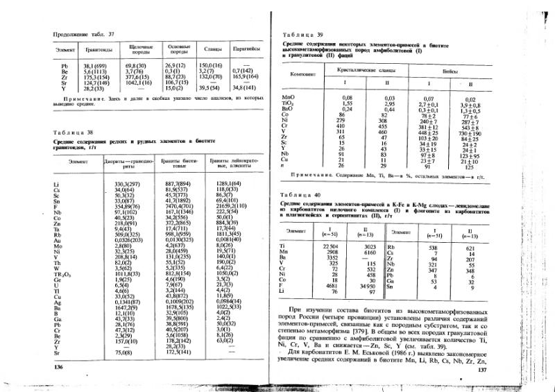 Файл:Ivanov Ecologicheskaya geohimiya elementov Book 1 all-1994 IMGRE.djvu