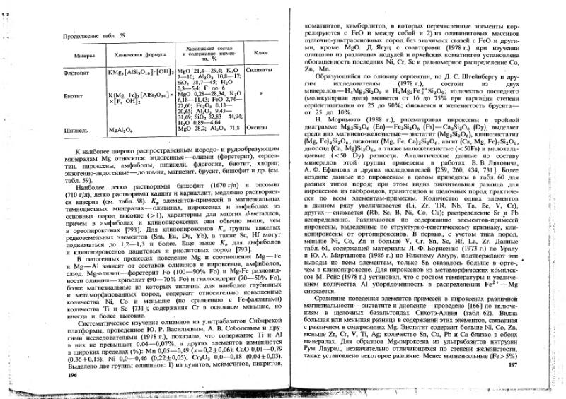 Файл:Ivanov Ecologicheskaya geohimiya elementov Book 1 all-1994 IMGRE.djvu