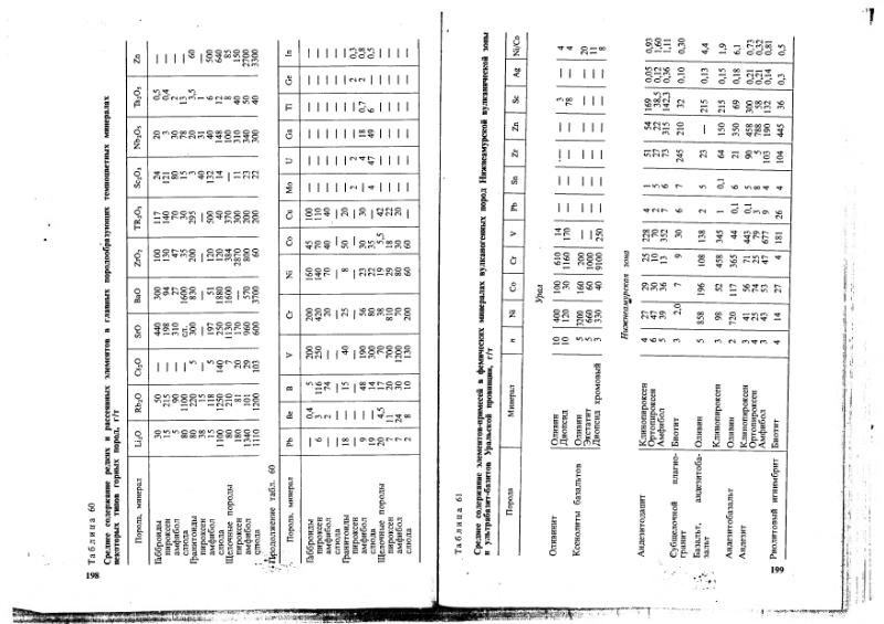 Файл:Ivanov Ecologicheskaya geohimiya elementov Book 1 all-1994 IMGRE.djvu