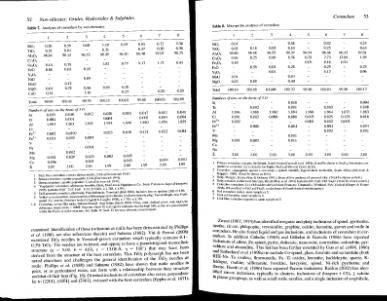 Файл:Rock forming minerals volume5a oxides.djvu
