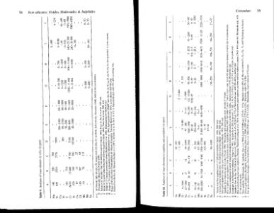 Файл:Rock forming minerals volume5a oxides.djvu