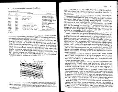 Файл:Rock forming minerals volume5a oxides.djvu